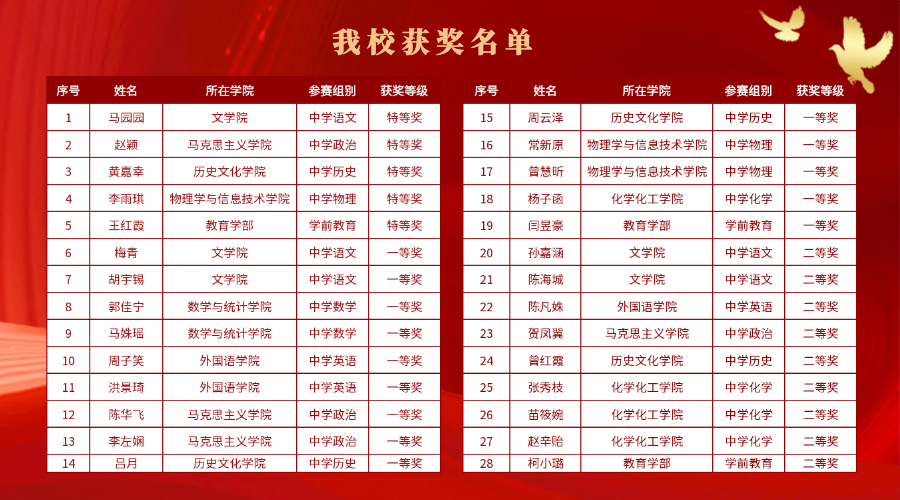 我校获奖名单.png
