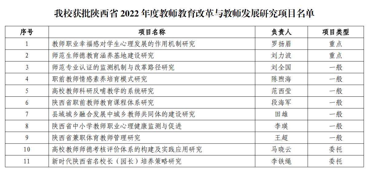 项目名单.png
